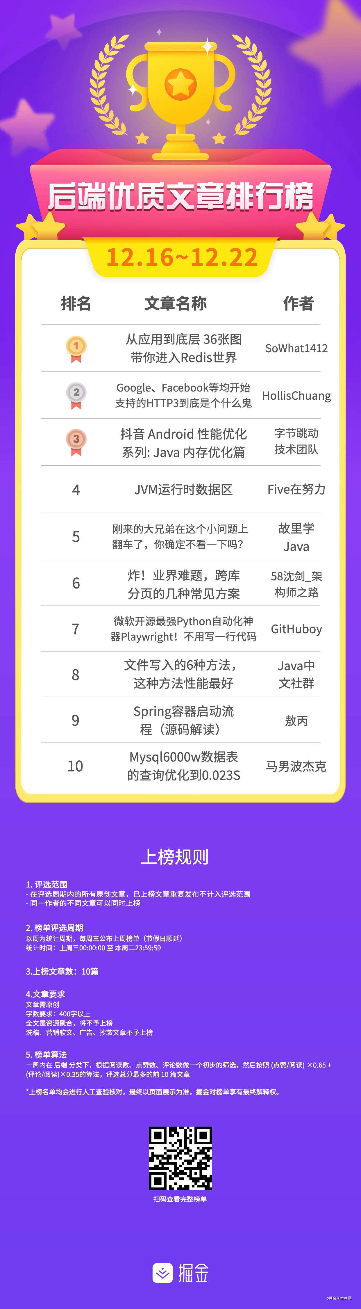 榜单公布 | 优质文章排行榜(12.16~12.22)